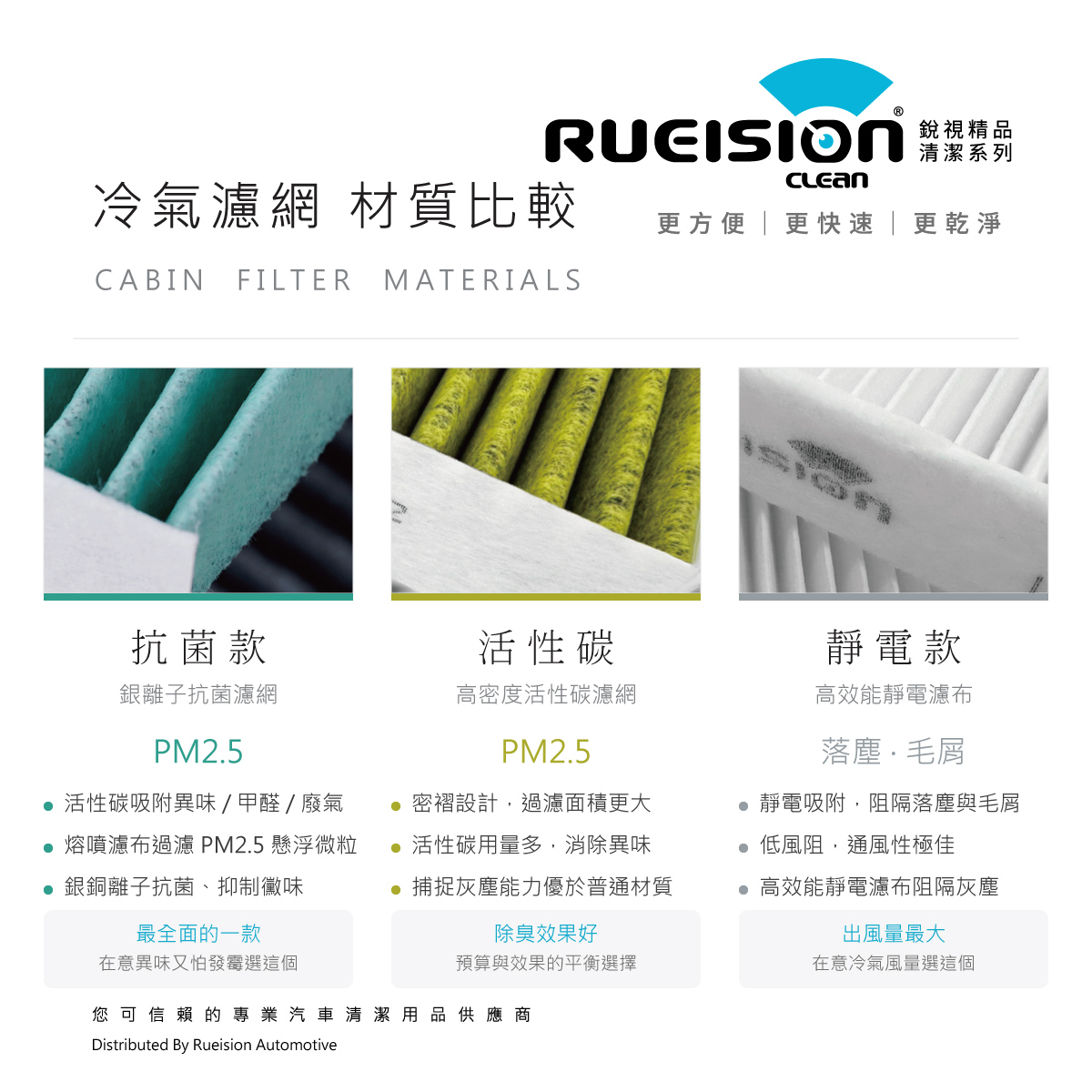 活性碳、銀離子抗菌、經典靜電三種冷氣濾網材質比較