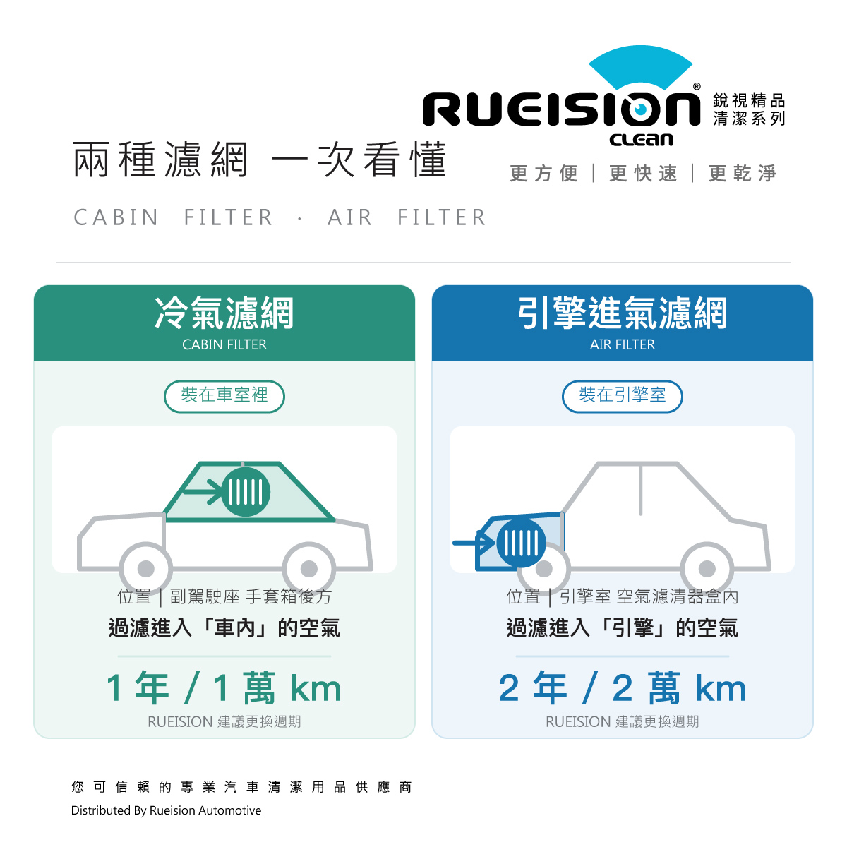 冷氣濾網與引擎進氣濾網的差別與更換週期比較