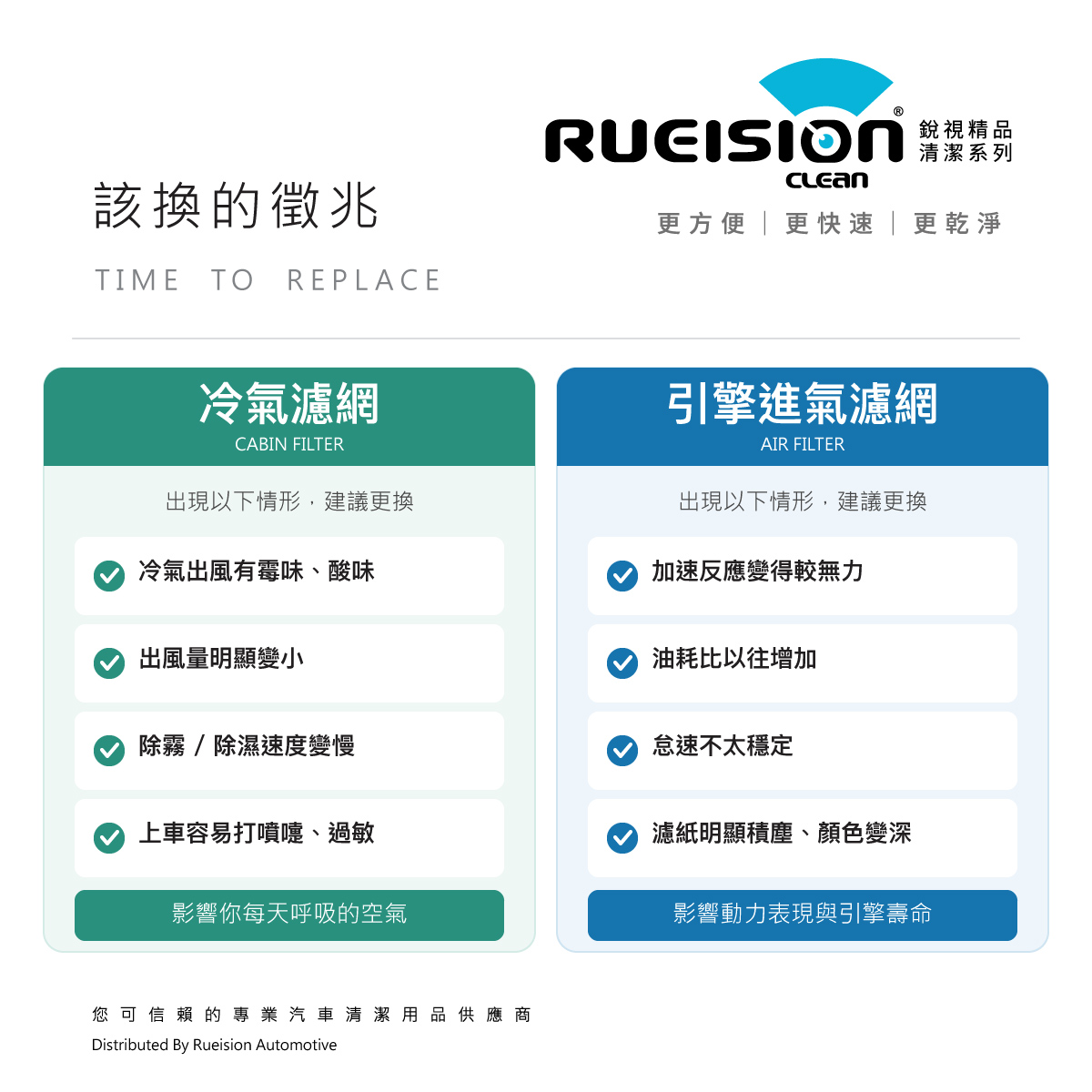 冷氣濾網該更換的徵兆：異味、風量變小、過敏打噴嚏